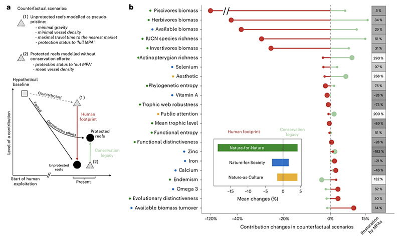 Figure from Flandrin et al. 2026