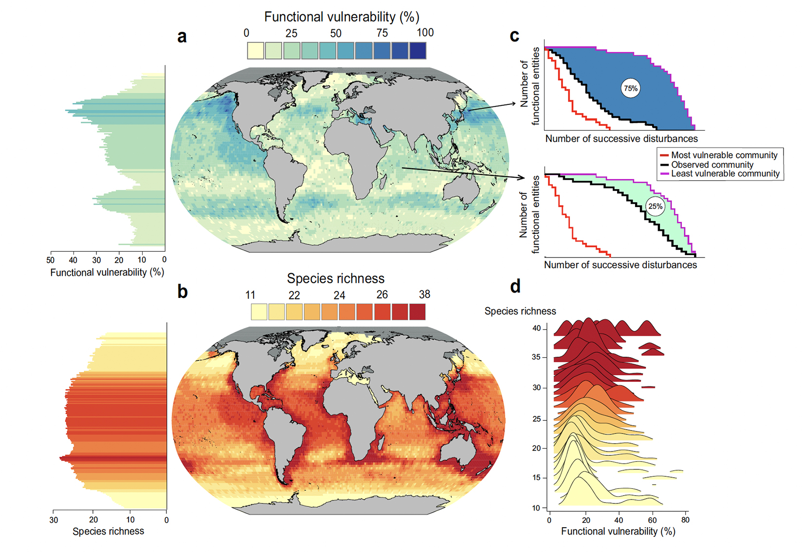 Figure from Auber et al. 2022