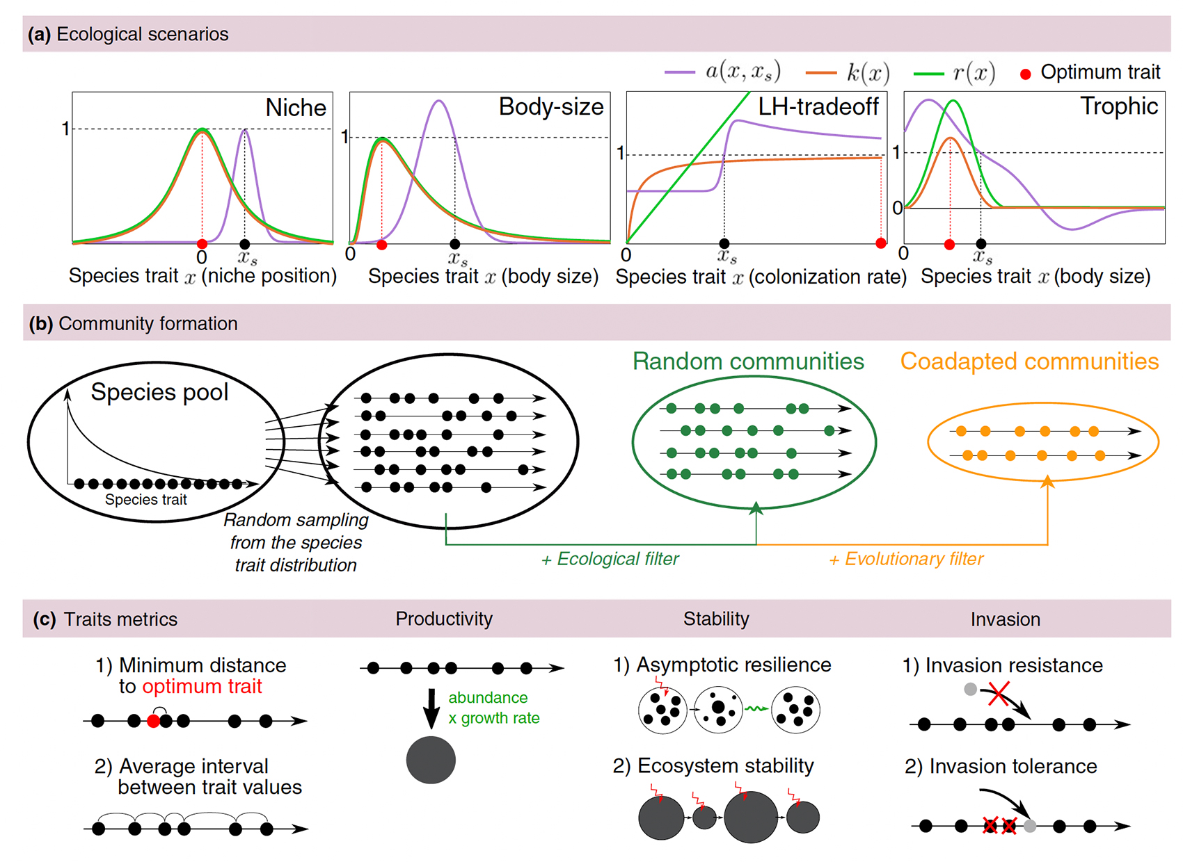 Figure from Aubree et al. 2020