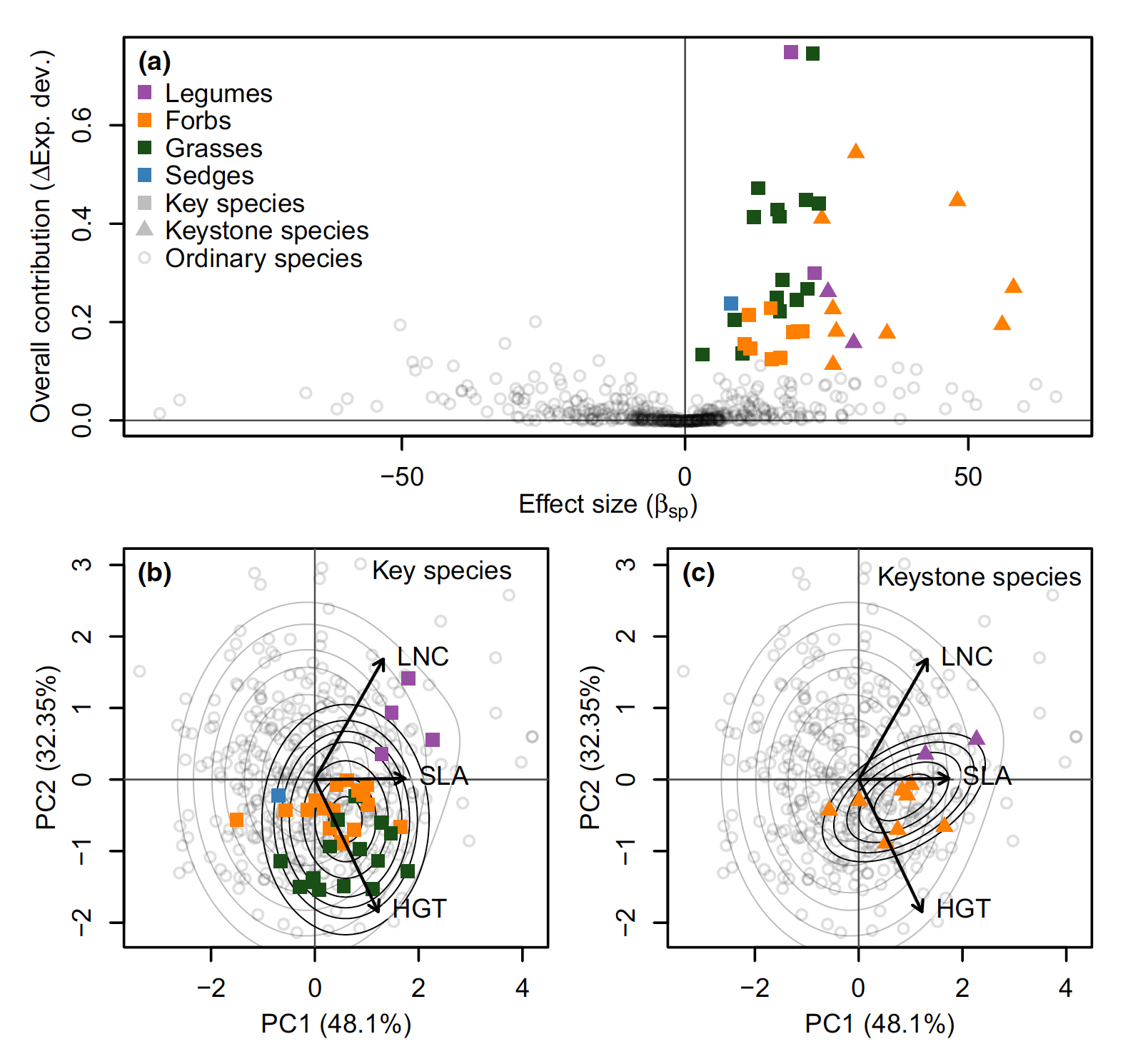 Figure from Brun et al. 2022