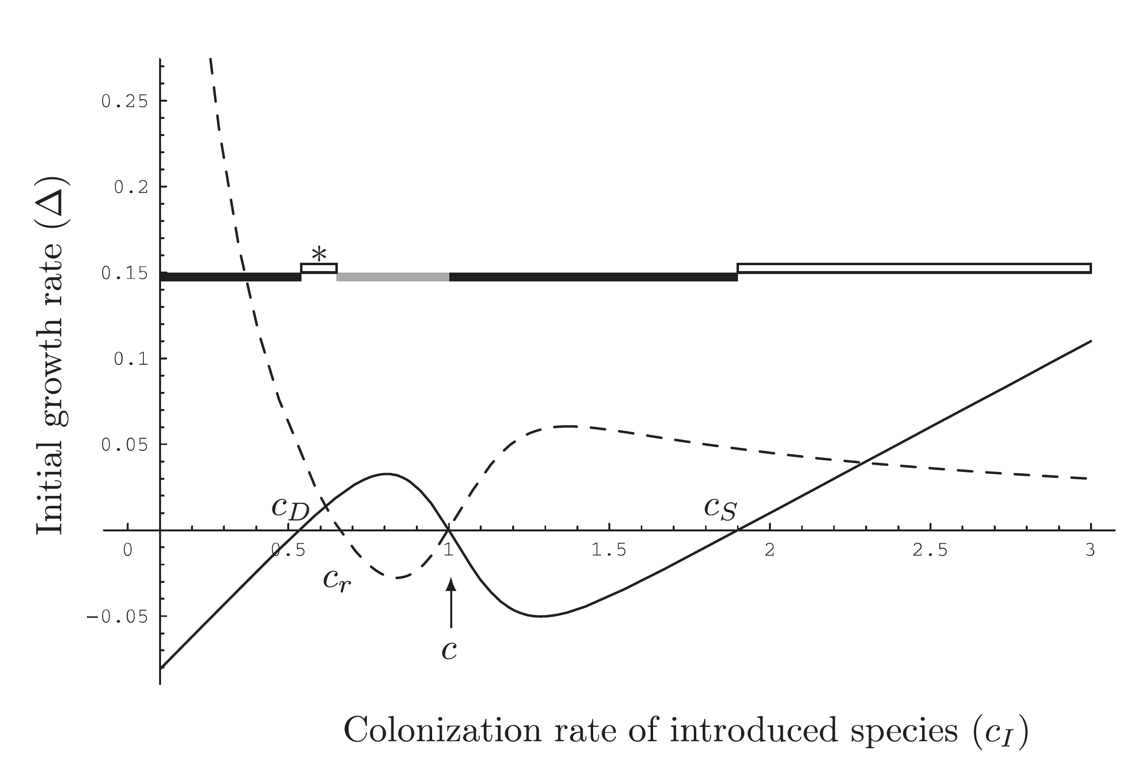 Figure from Calcagno et al. 2006