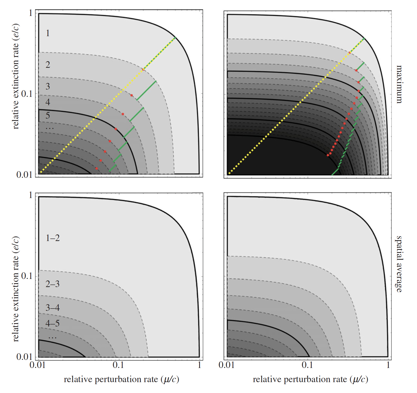 Figure from Calcagno et al. 2011