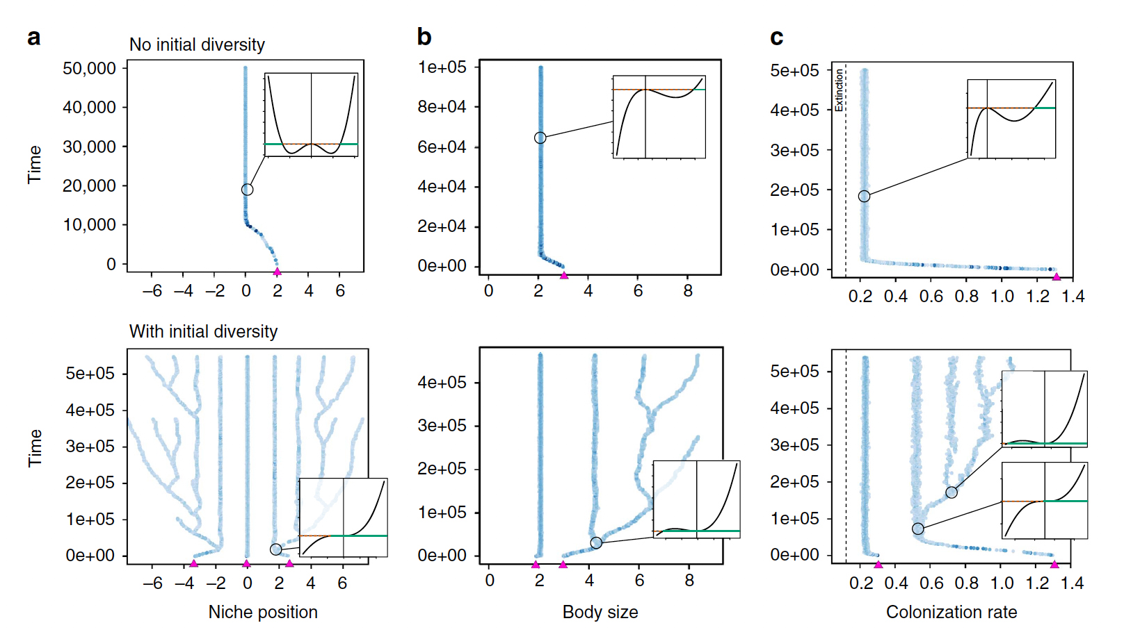 Figure from Calcagno et al. 2017