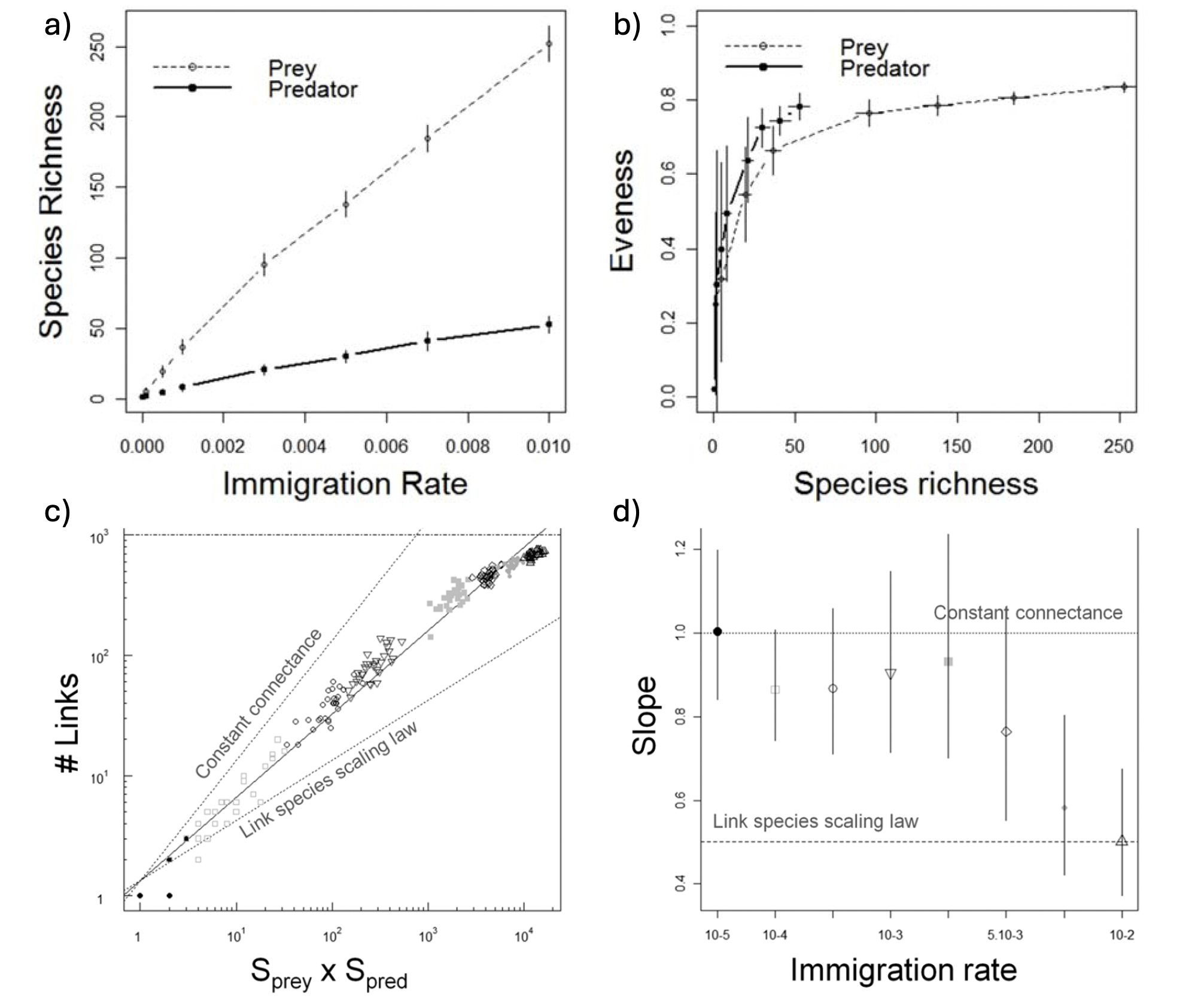 Figure from Canard et al. 2012