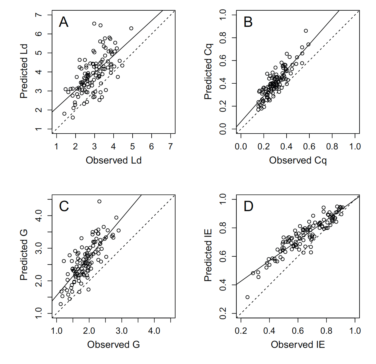 Figure from Canard et al. 2014