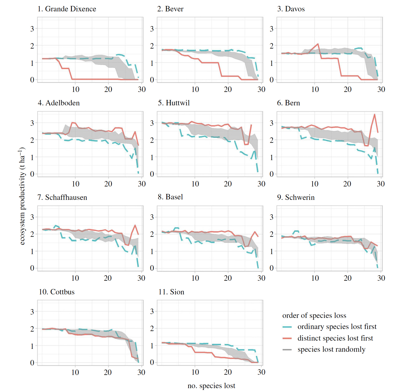 Figure from Delalandre et al. 2022