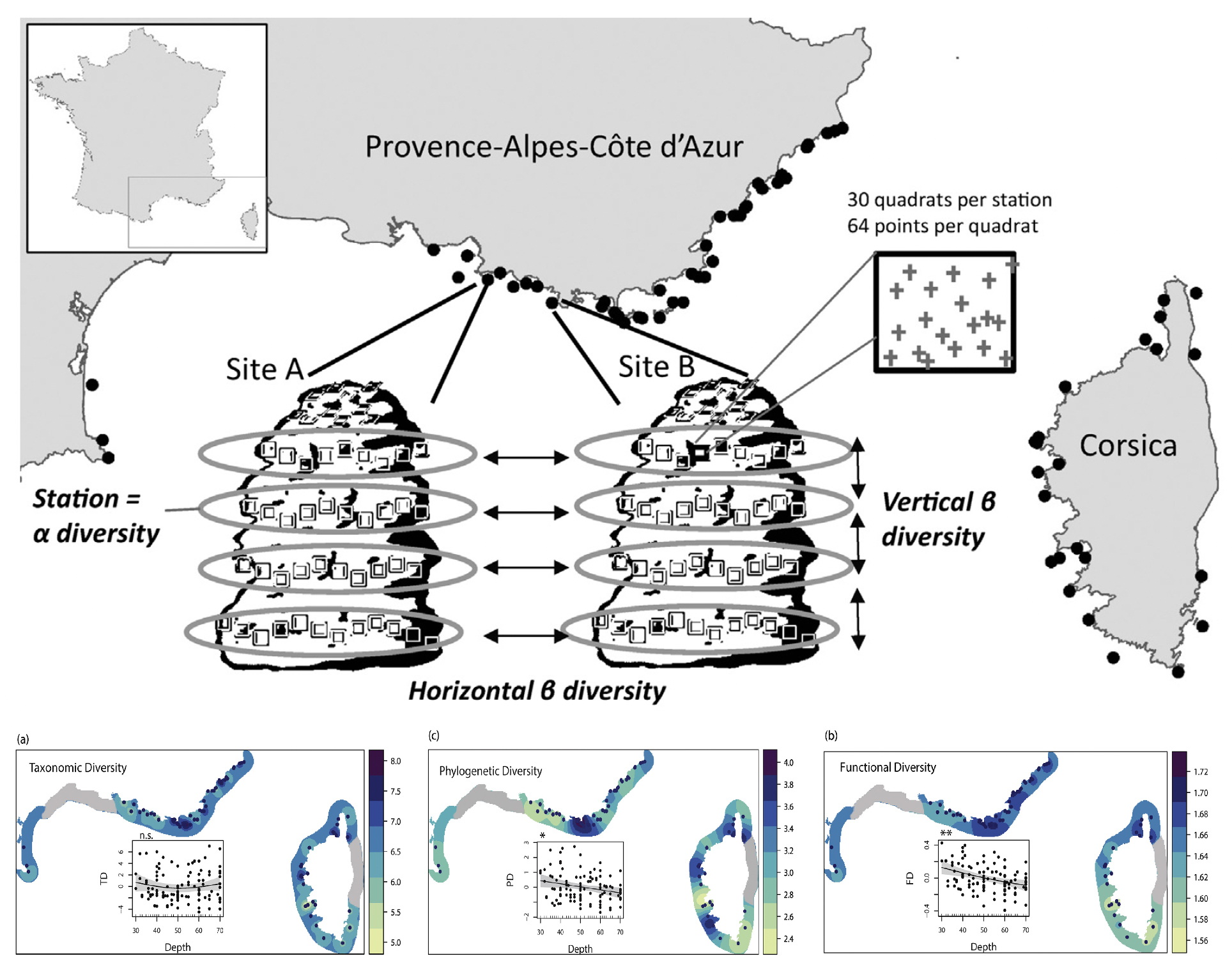 Figure from Doxa et al. 2015