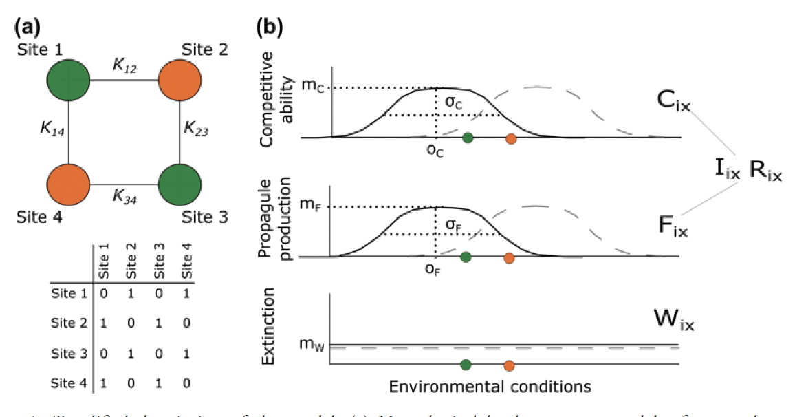 Figure from Fournier et al. 2016