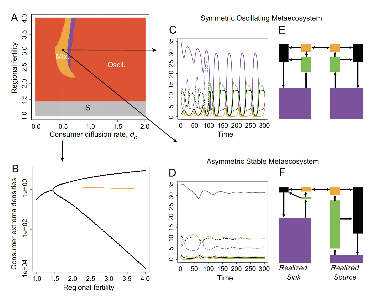 Figure from Gounand et al. 2014