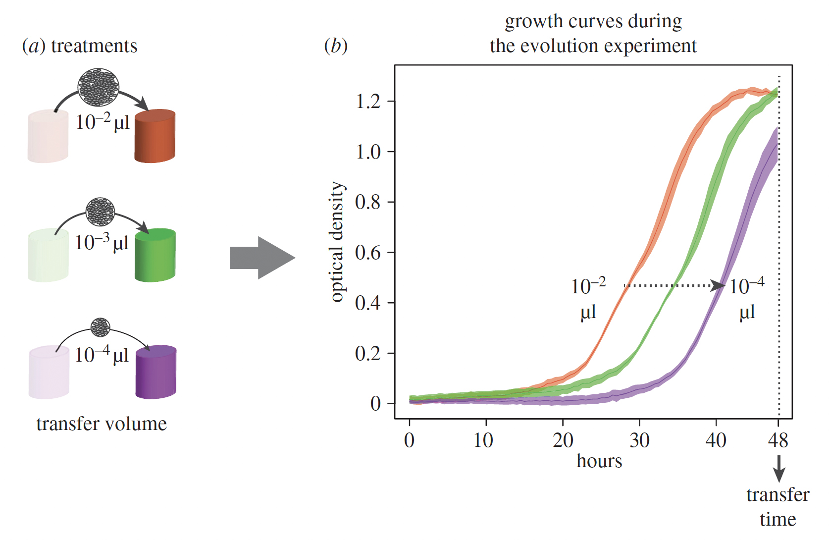 Figure from Gounand et al. 2016