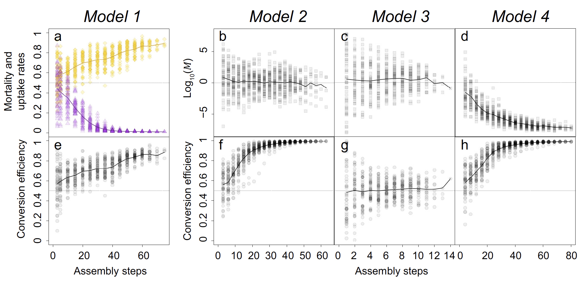 Figure from Gounand et al. 2016