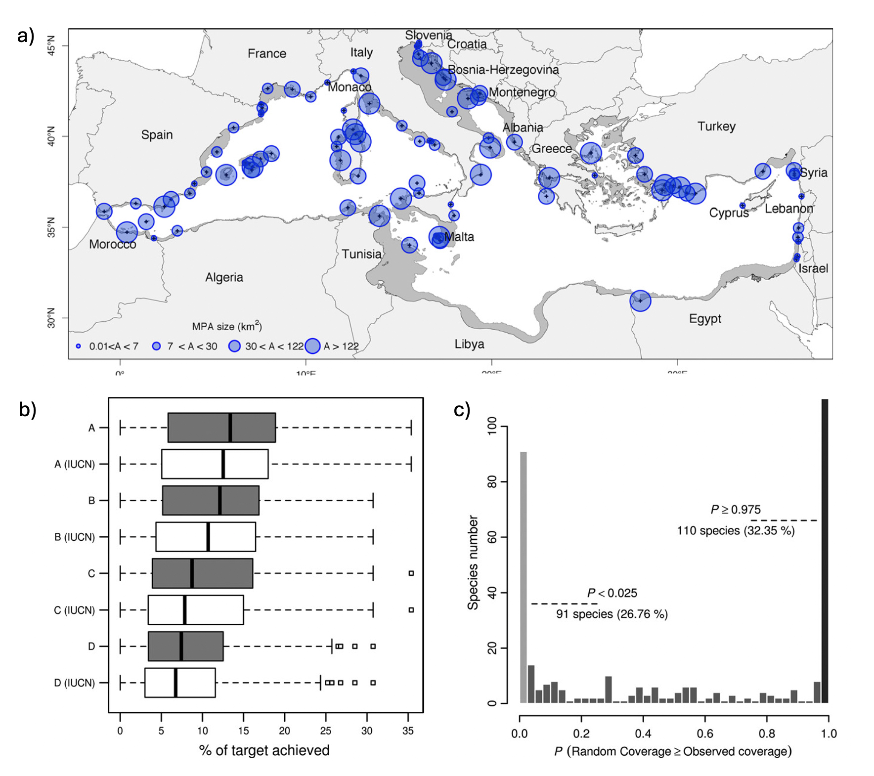 Figure from Guilhaumon et al. 2014