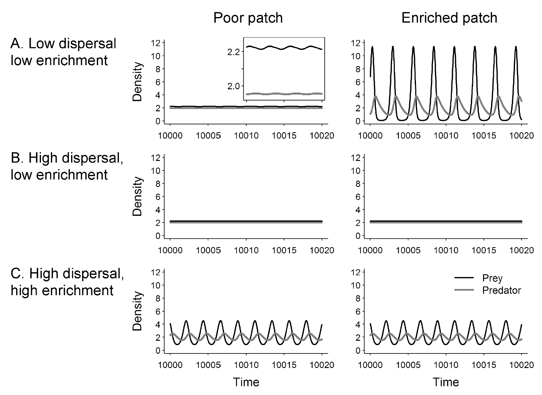 Figure from Hauzy et al. 2013