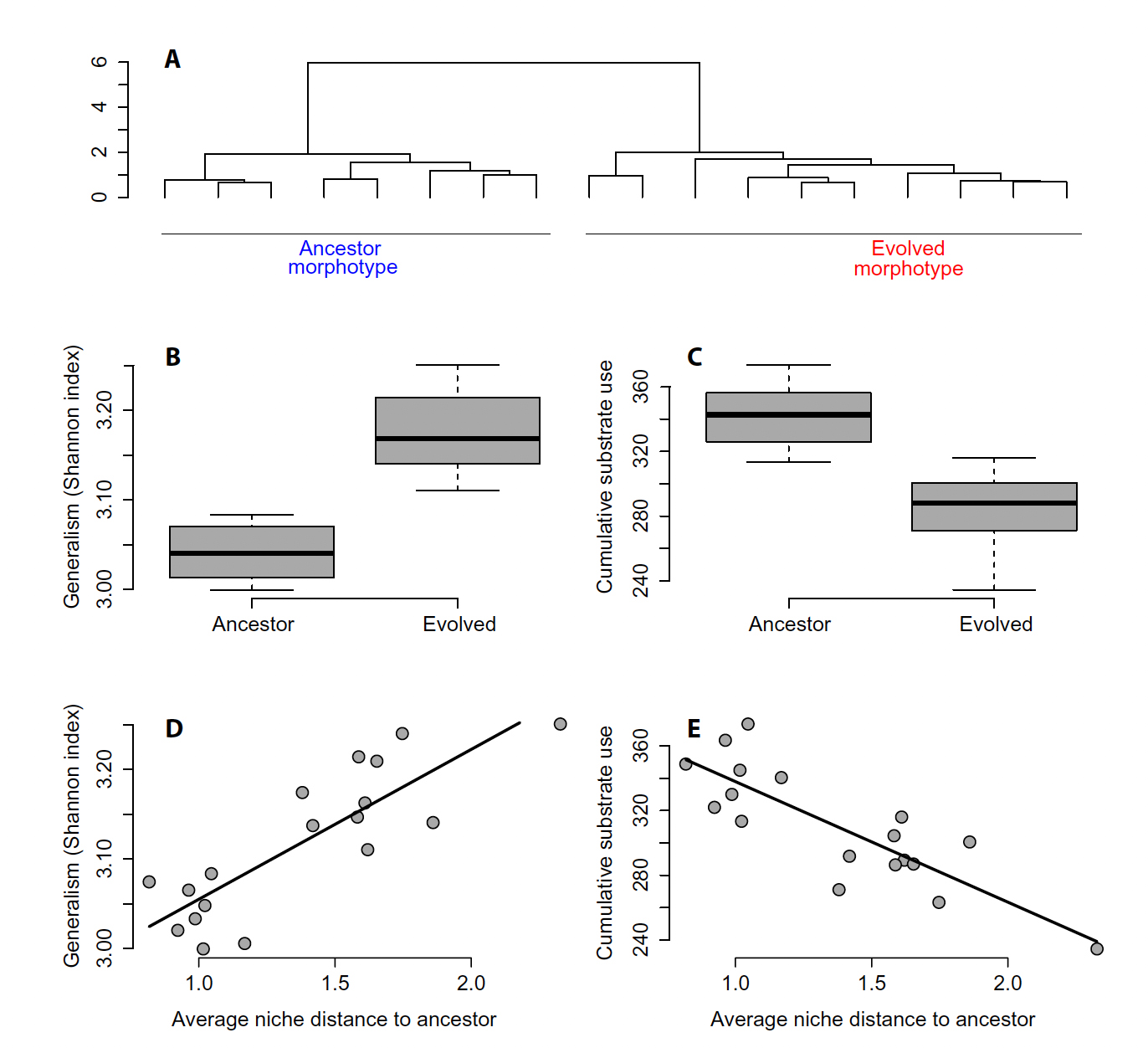 Figure from Jousset et al. 2016