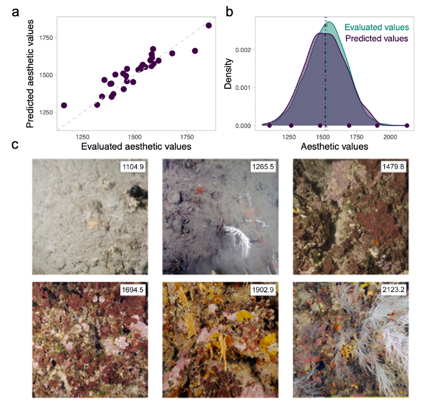 Figure from Langlois et al. 2021