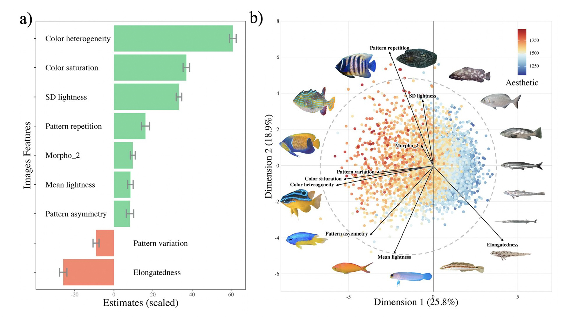 Figure from Langlois et al. 2022