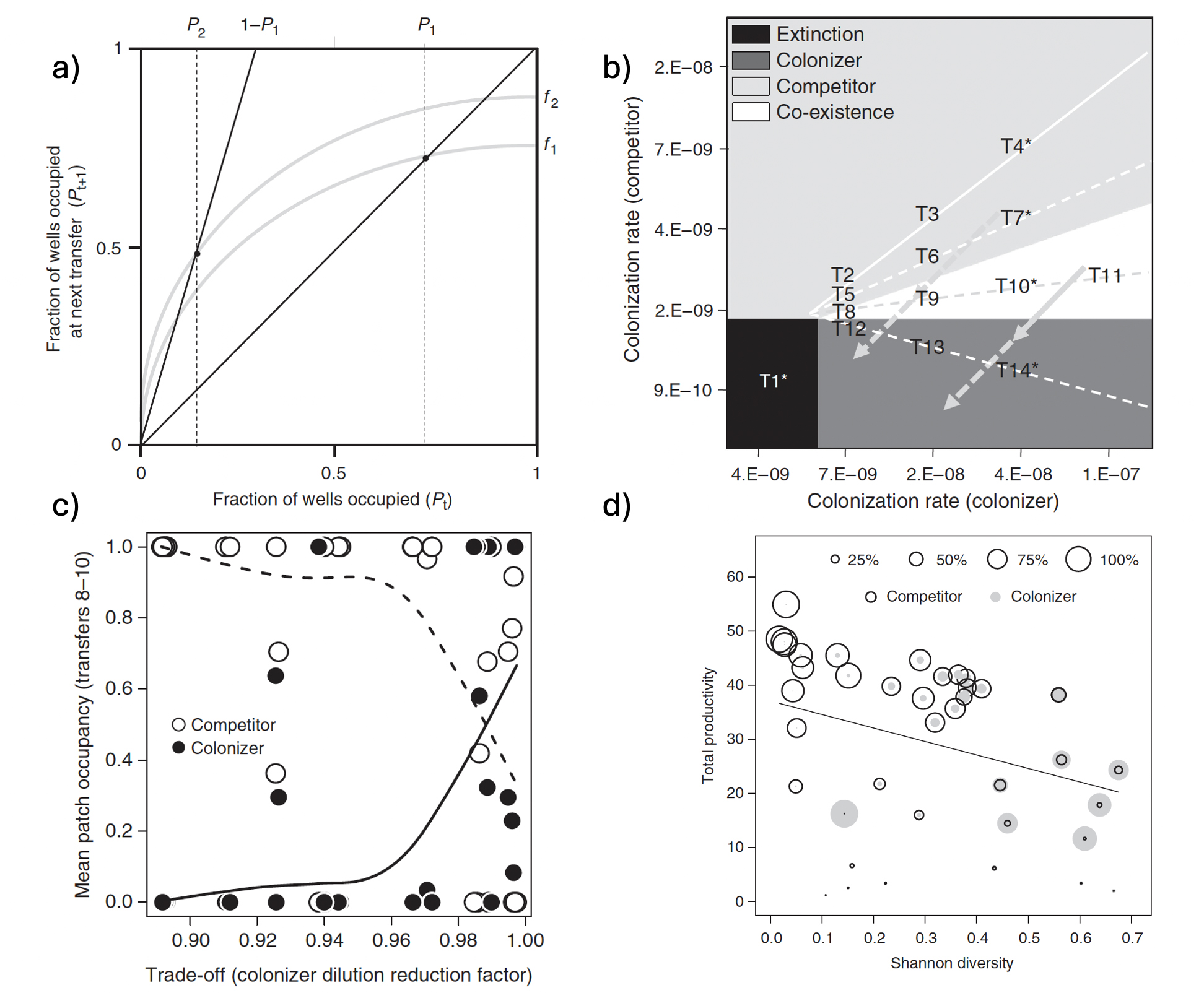 Figure from Livingston et al. 2012