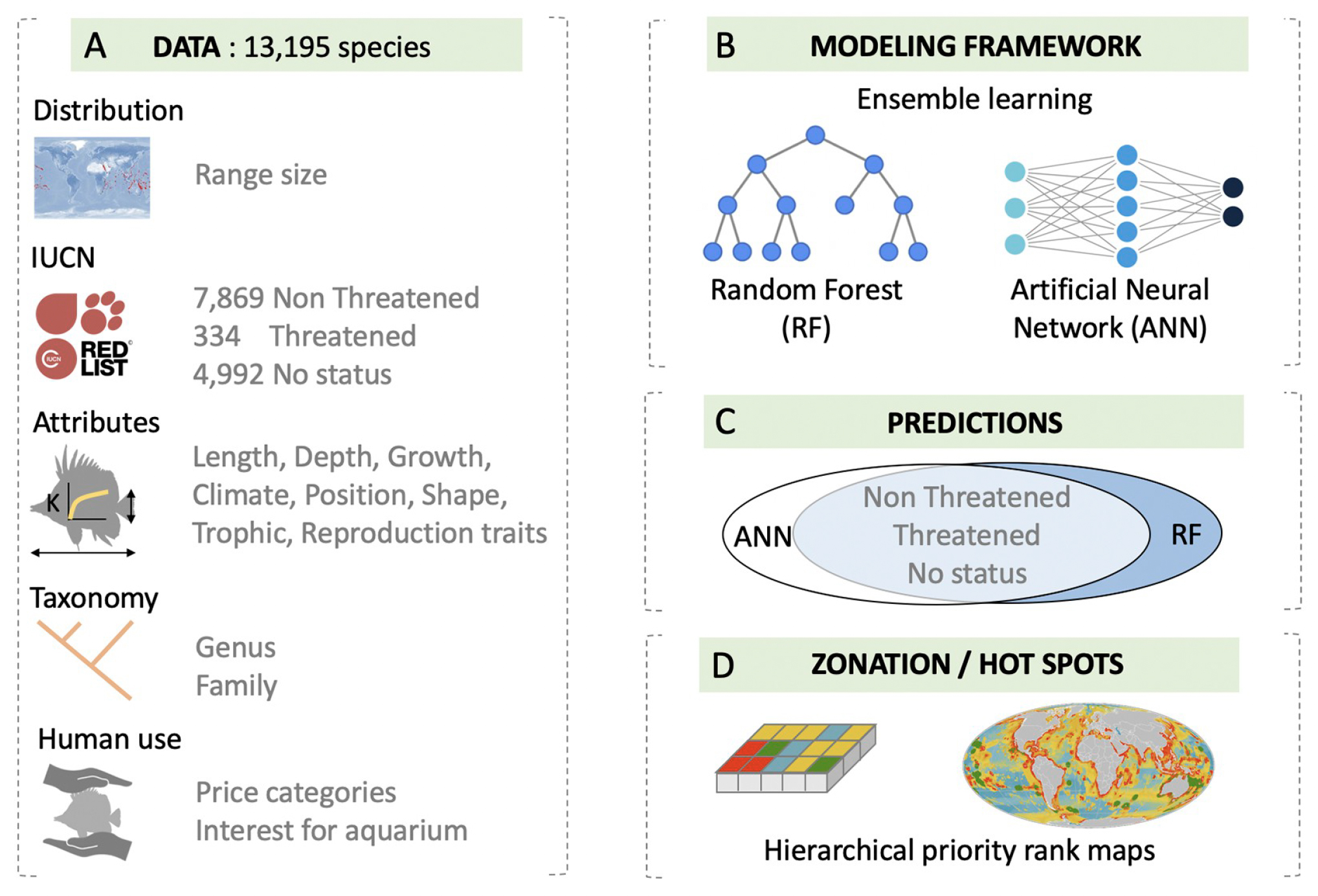 Figure from Loiseau et al. 2024