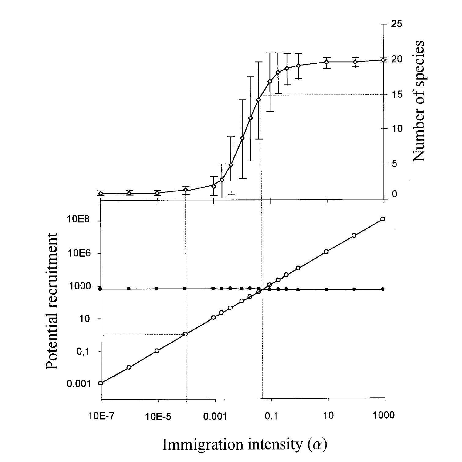 Figure from Loreau et al. 1999