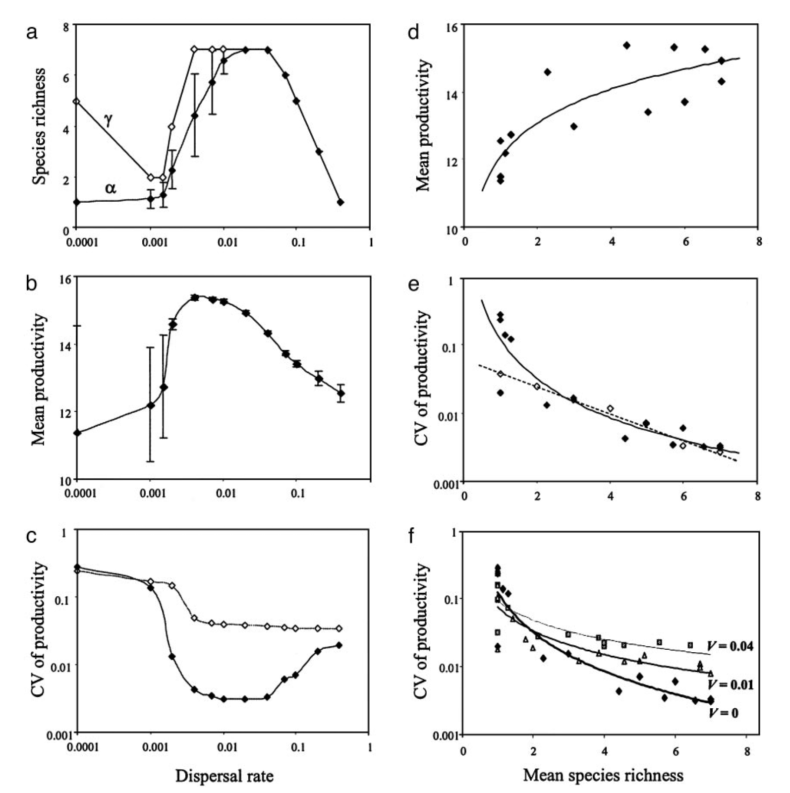 Figure from Loreau et al. 2003