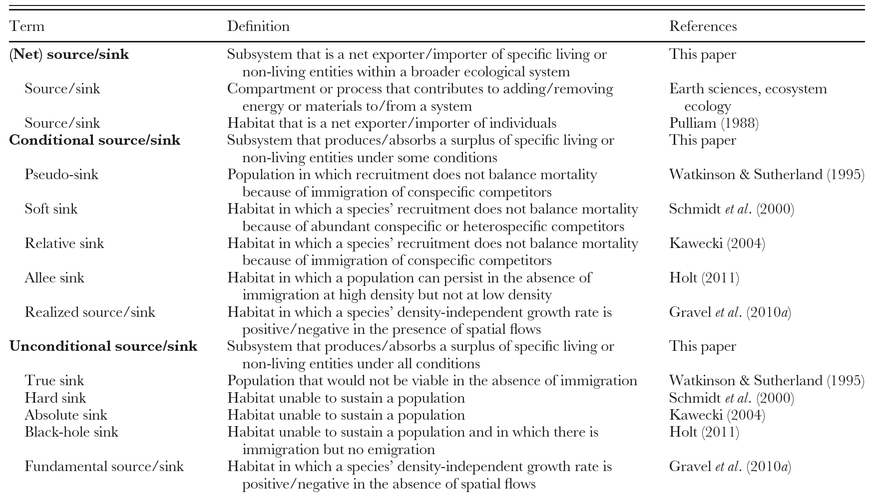 Figure from Loreau et al. 2012