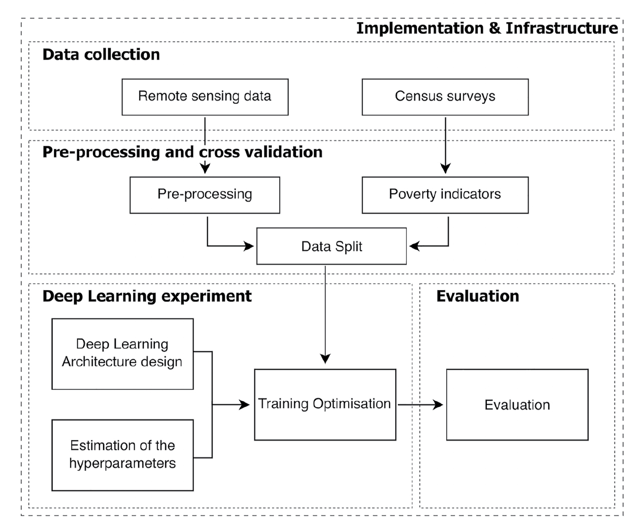 Figure from Machicao et al. 2022