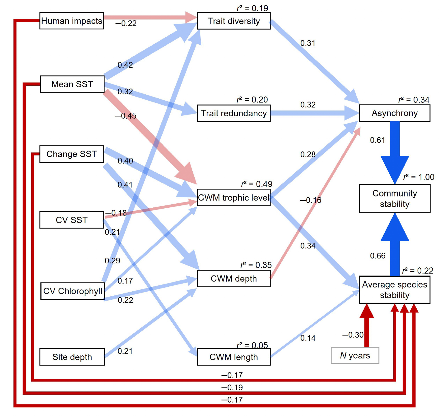 Figure from Mahaut et al. 2025