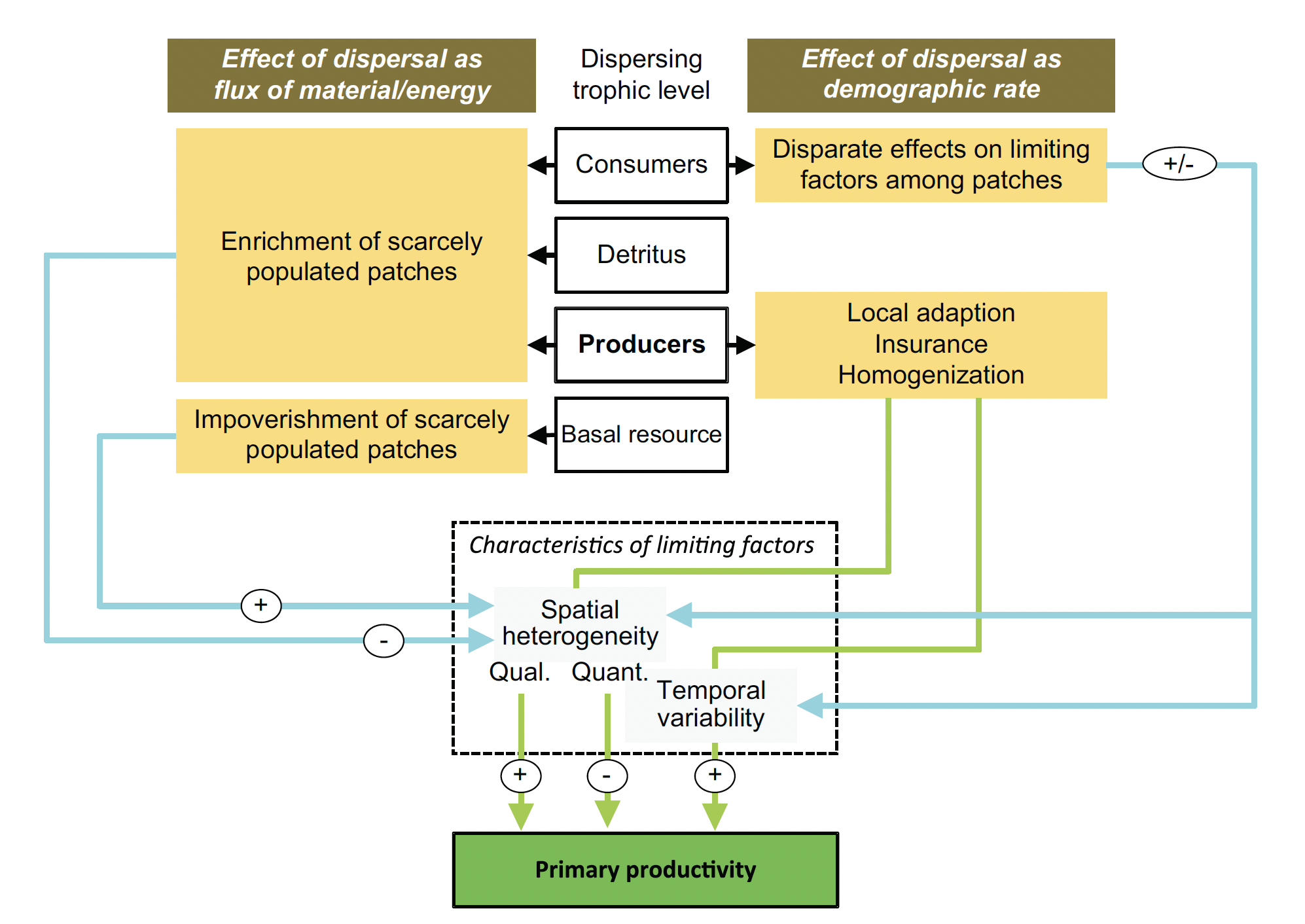 Figure from Massol et al. 2016