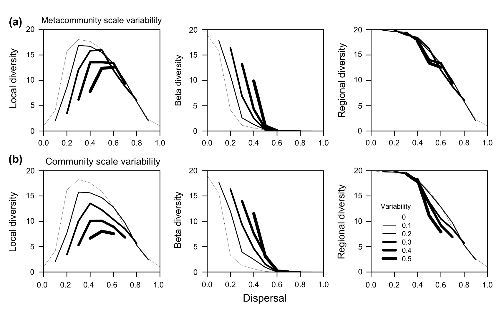 Figure from Matias et al. 2012