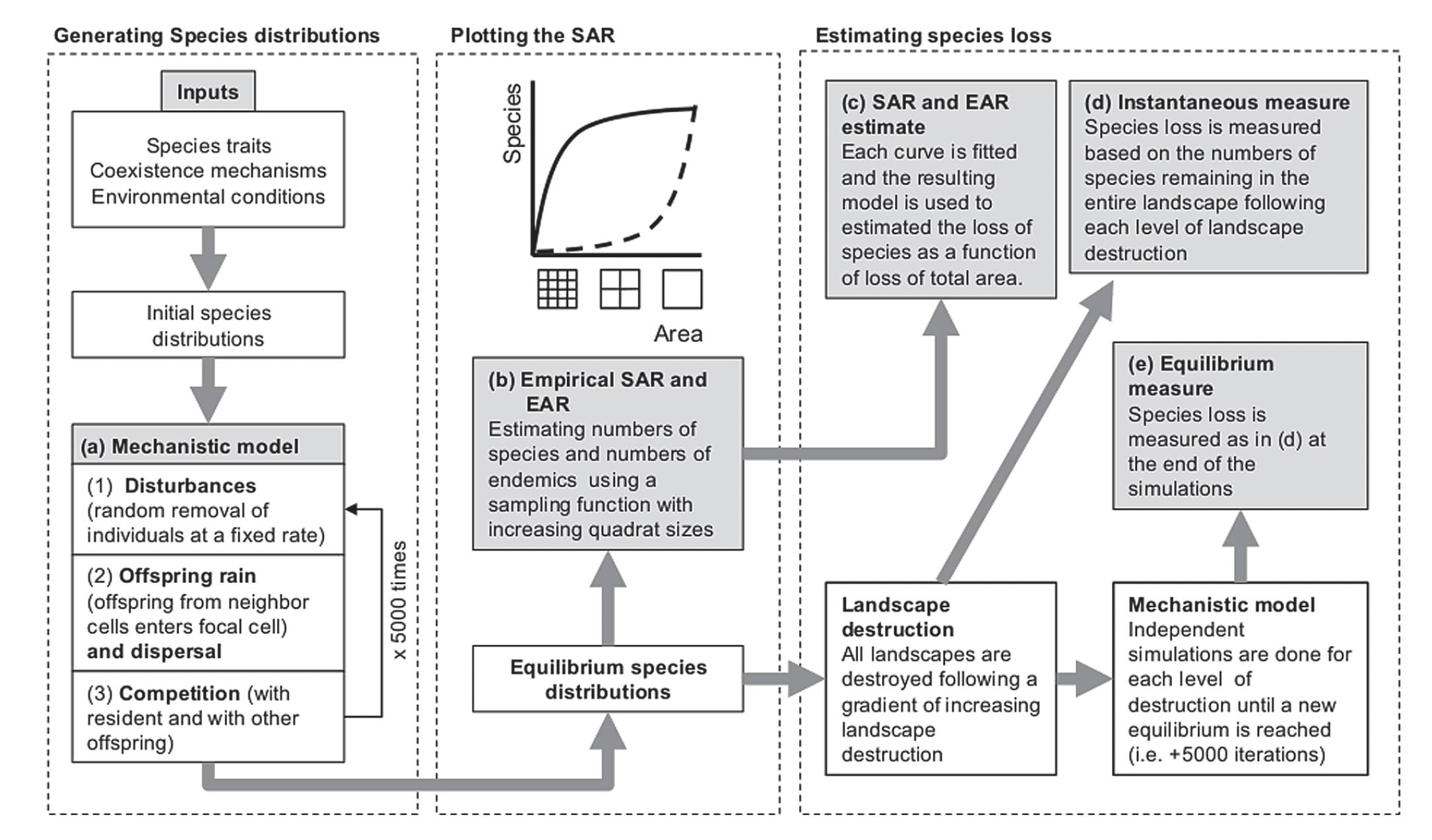 Figure from Matias et al. 2013