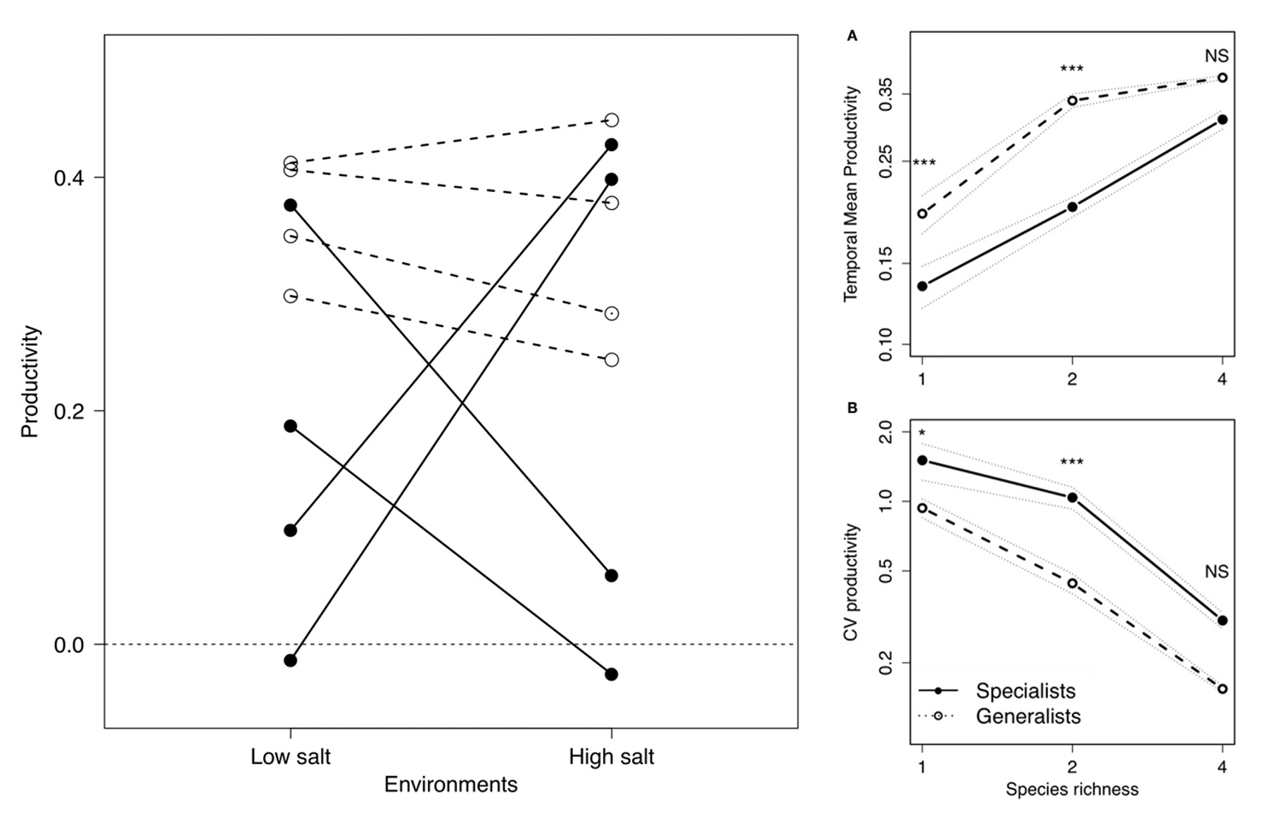 Figure from Matias et al. 2013