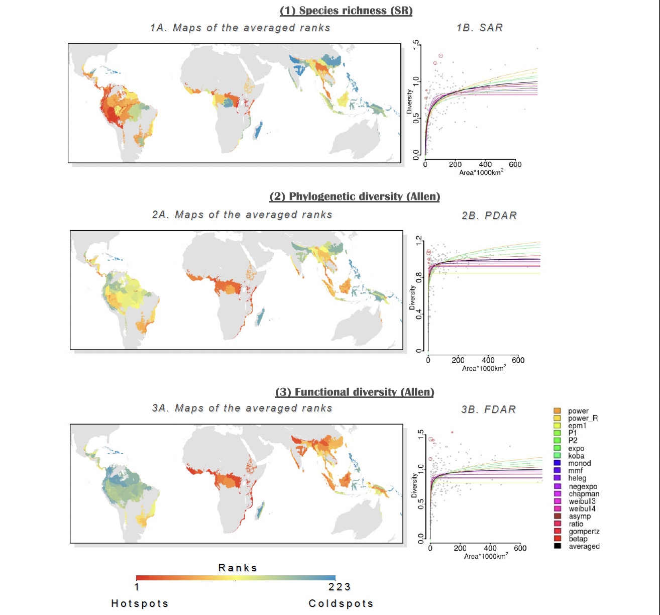 Figure from Mazel et al. 2014