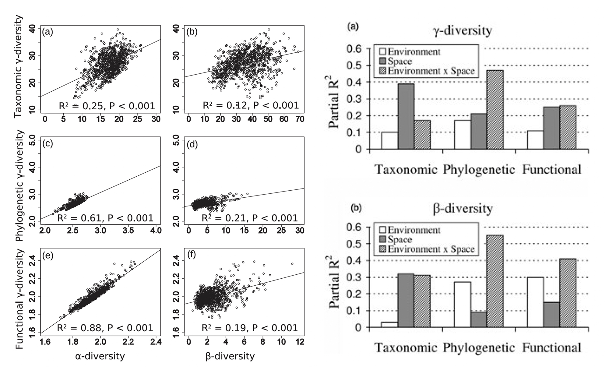 Figure from Meynard et al. 2011
