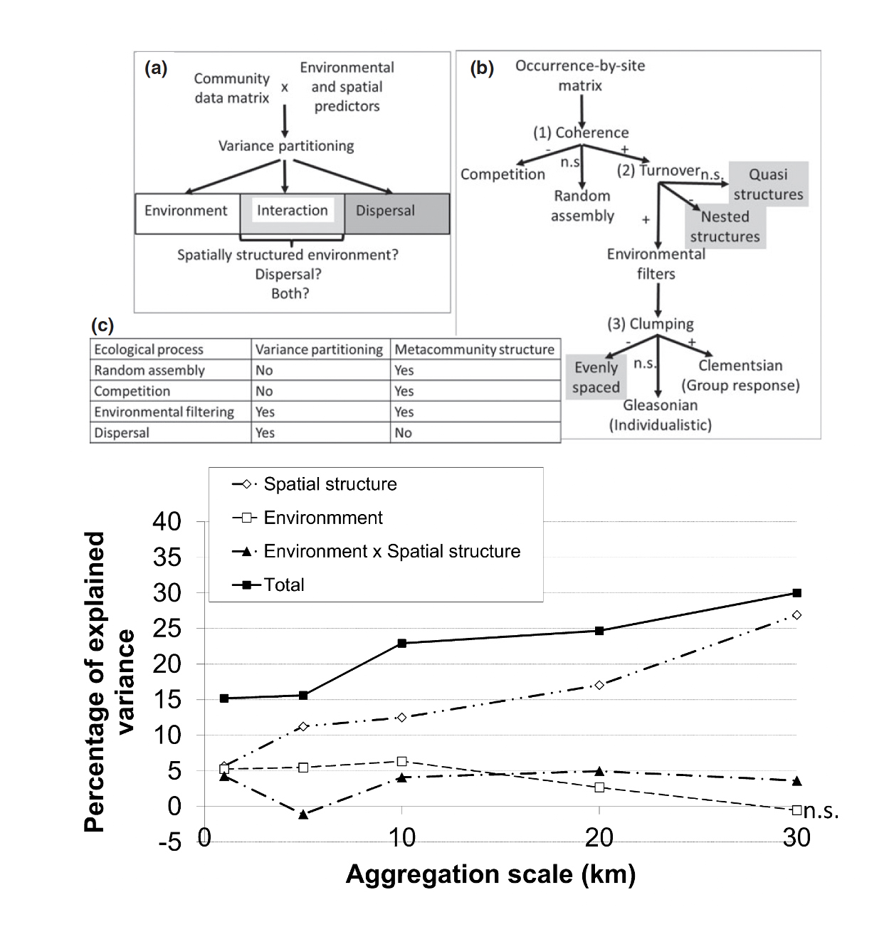 Figure from Meynard et al. 2013