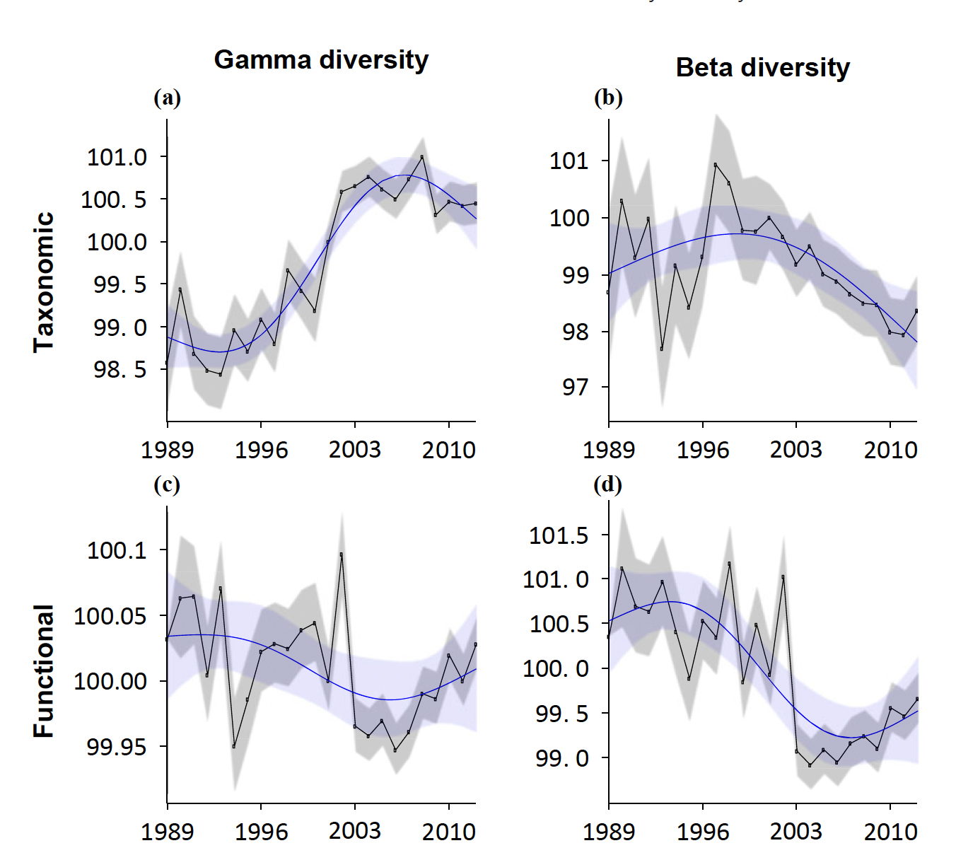 Figure from Monnet et al. 2014