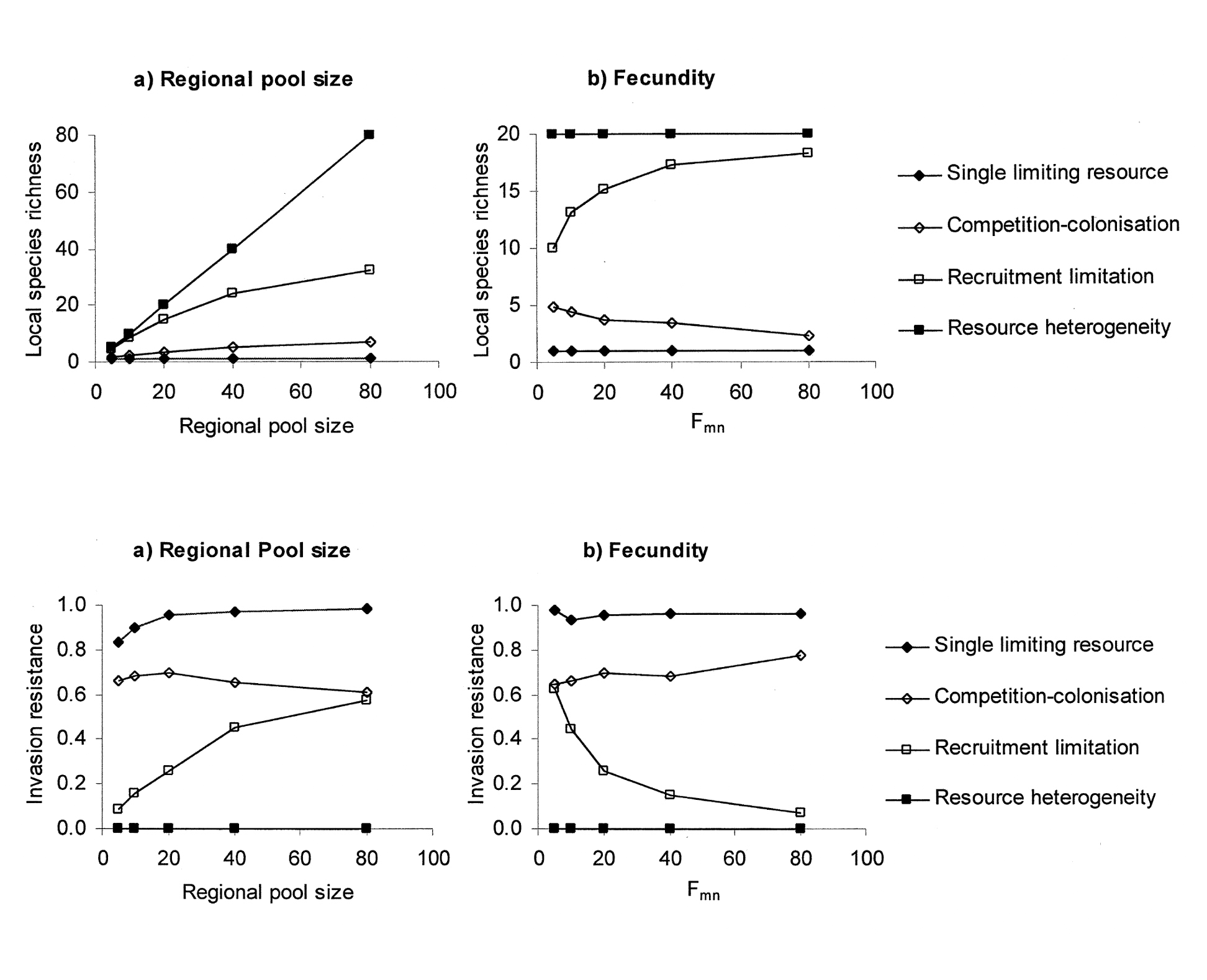 Figure from Moore et al. 2001