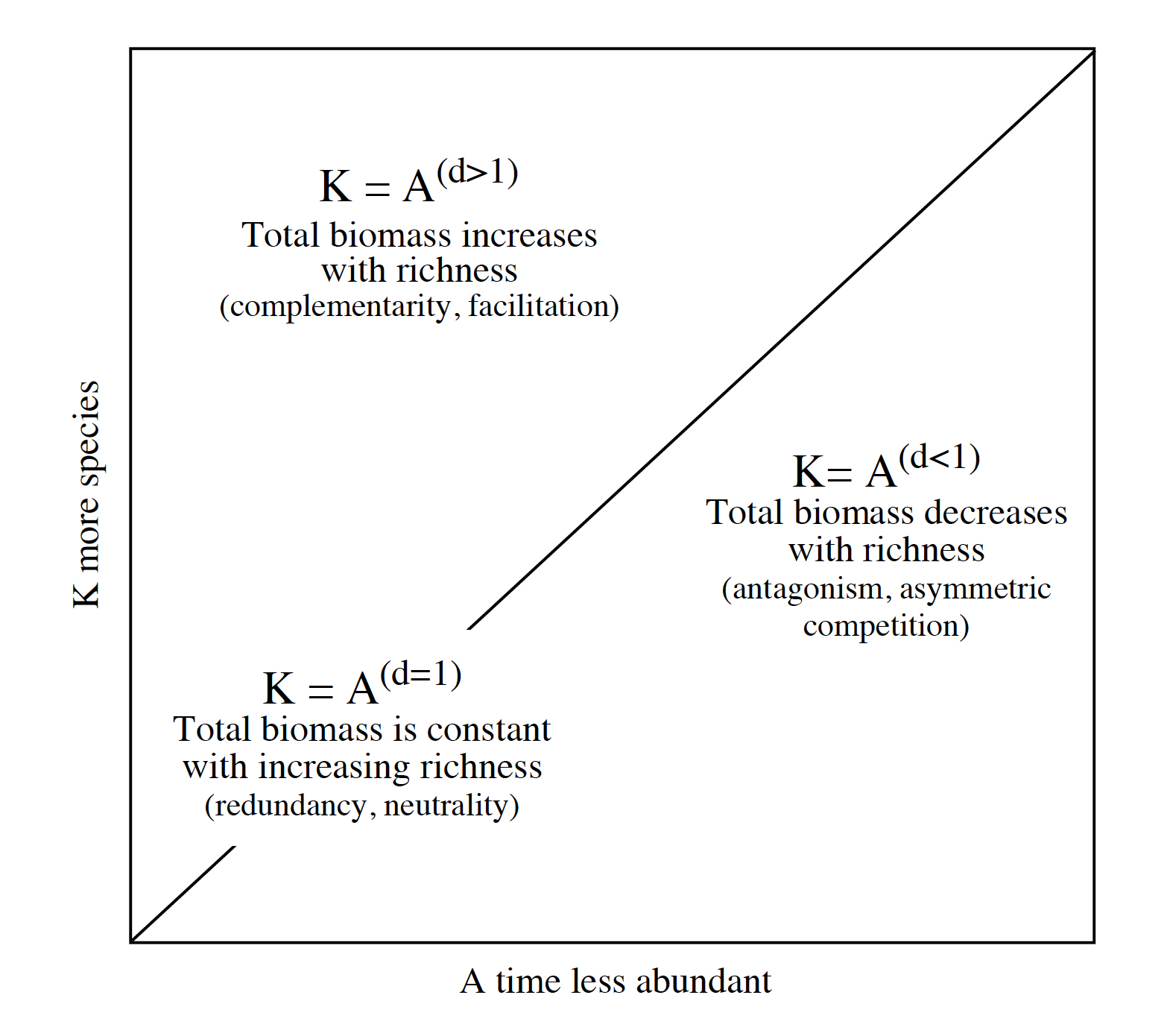 Figure from Mouillot et al. 2006