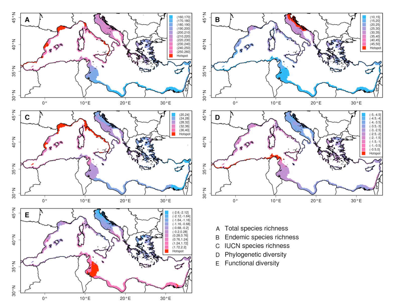 Figure from Mouillot et al. 2011