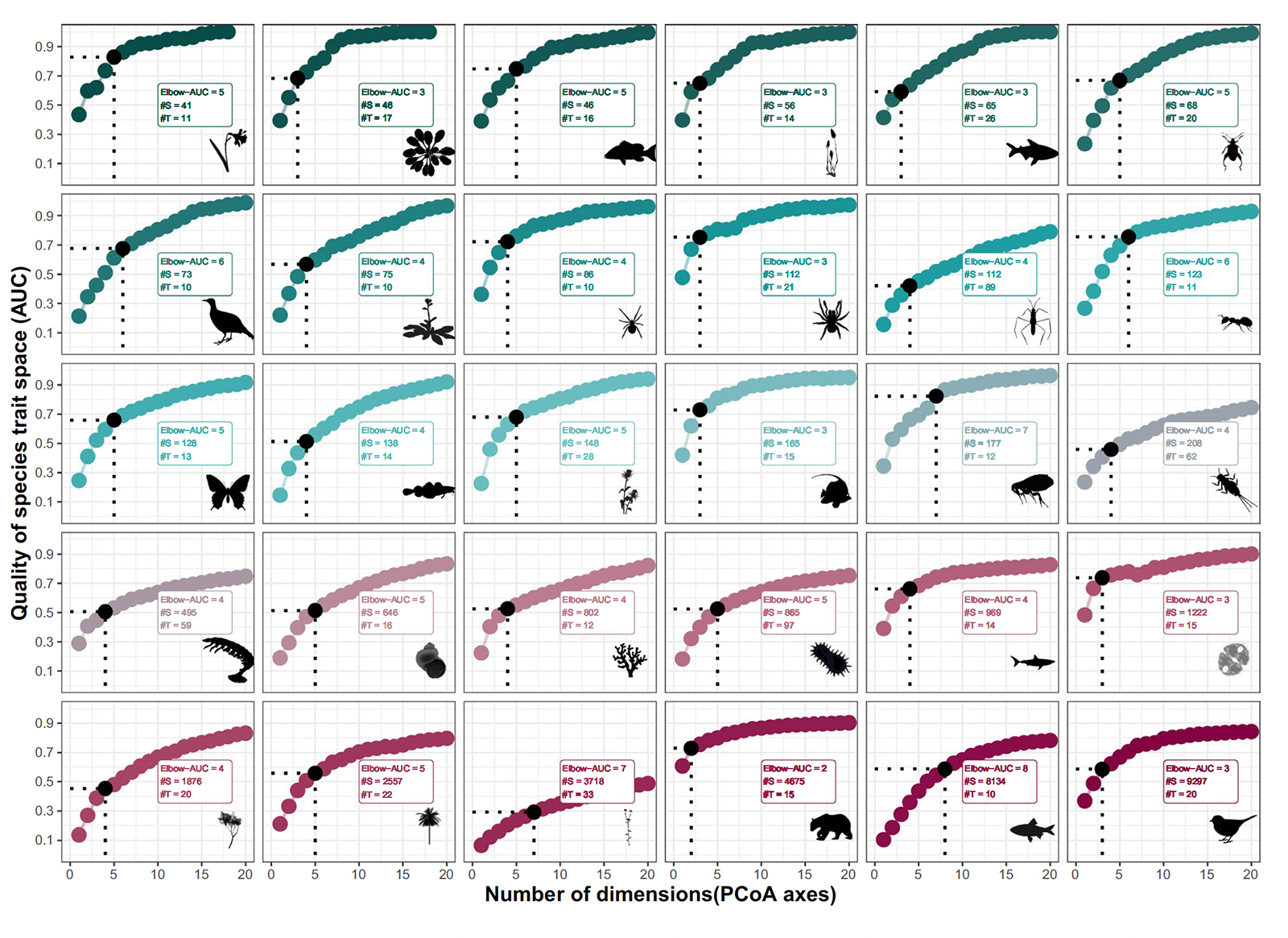 Figure from Mouillot et al. 2021