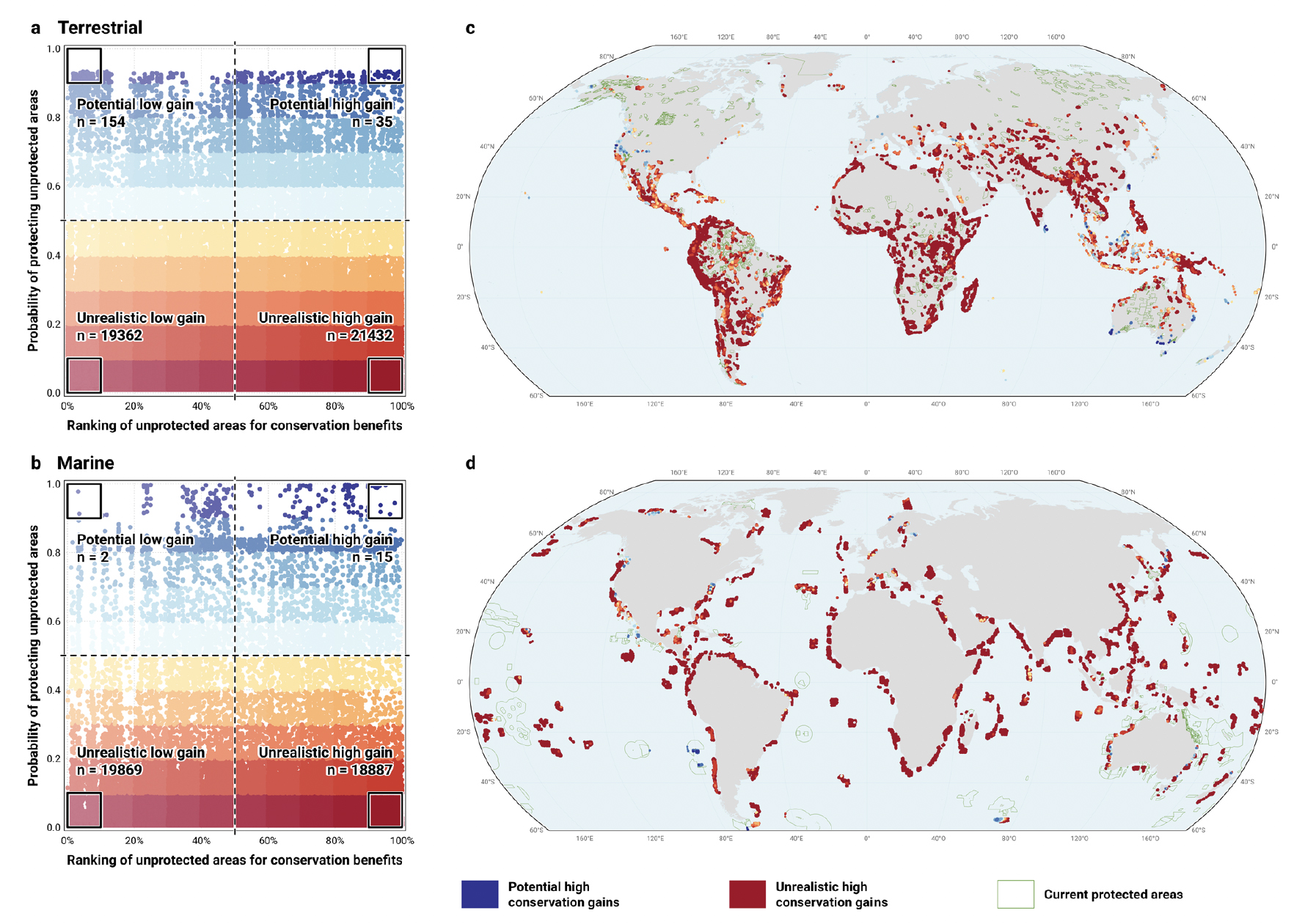 Figure from Mouillot et al. 2024