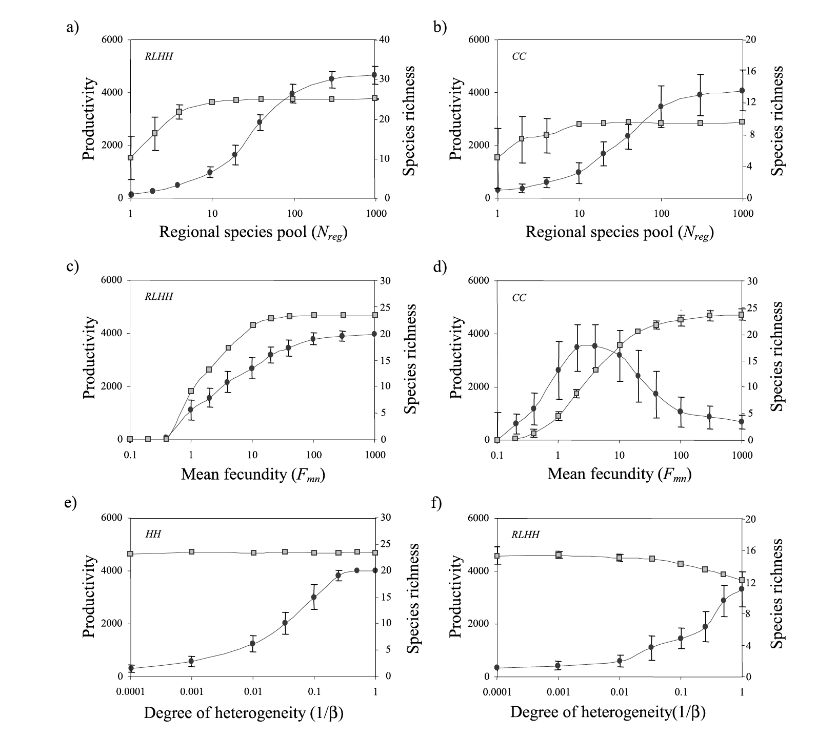 Figure from Mouquet et al. 2002