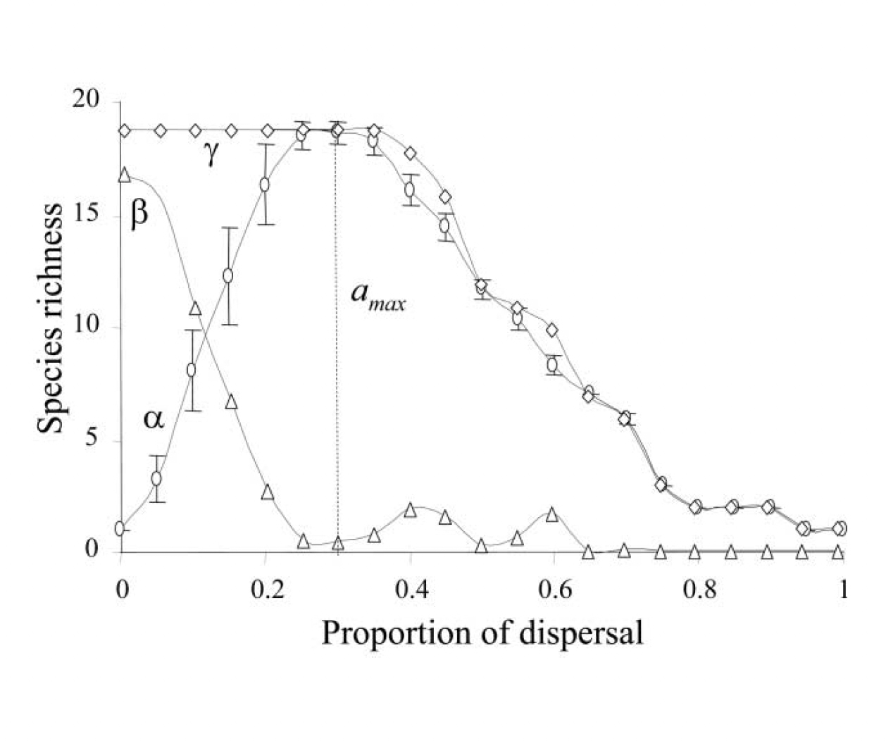 Figure from Mouquet et al. 2003