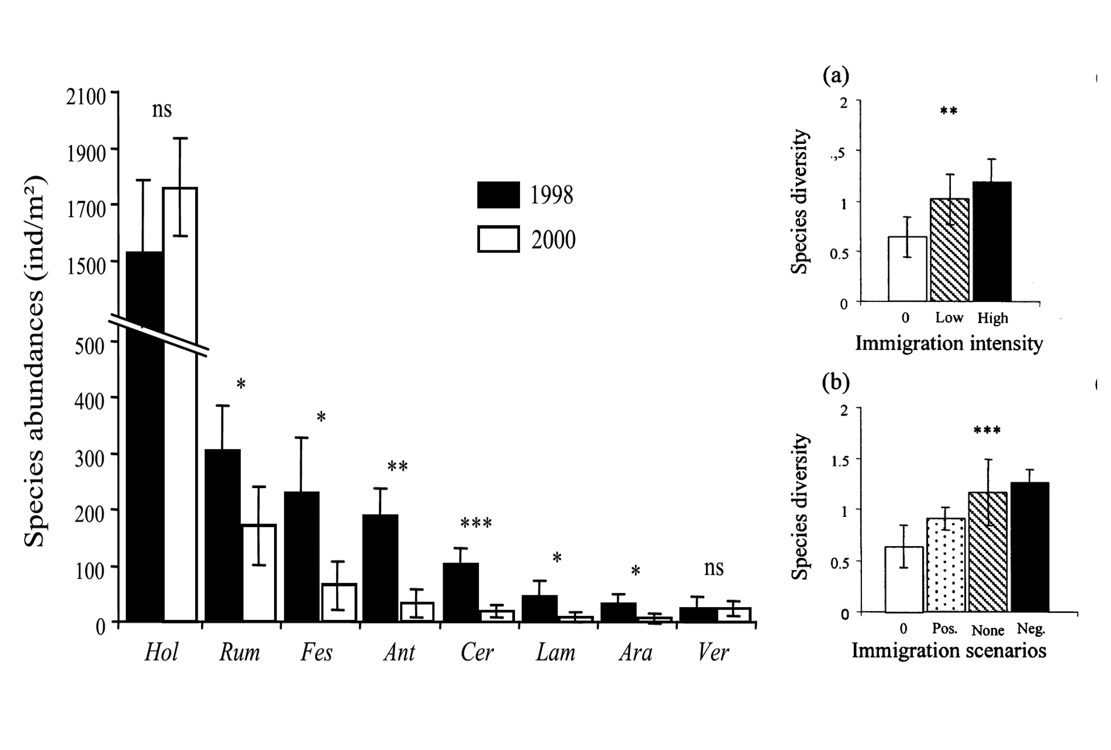 Figure from Mouquet et al. 2004