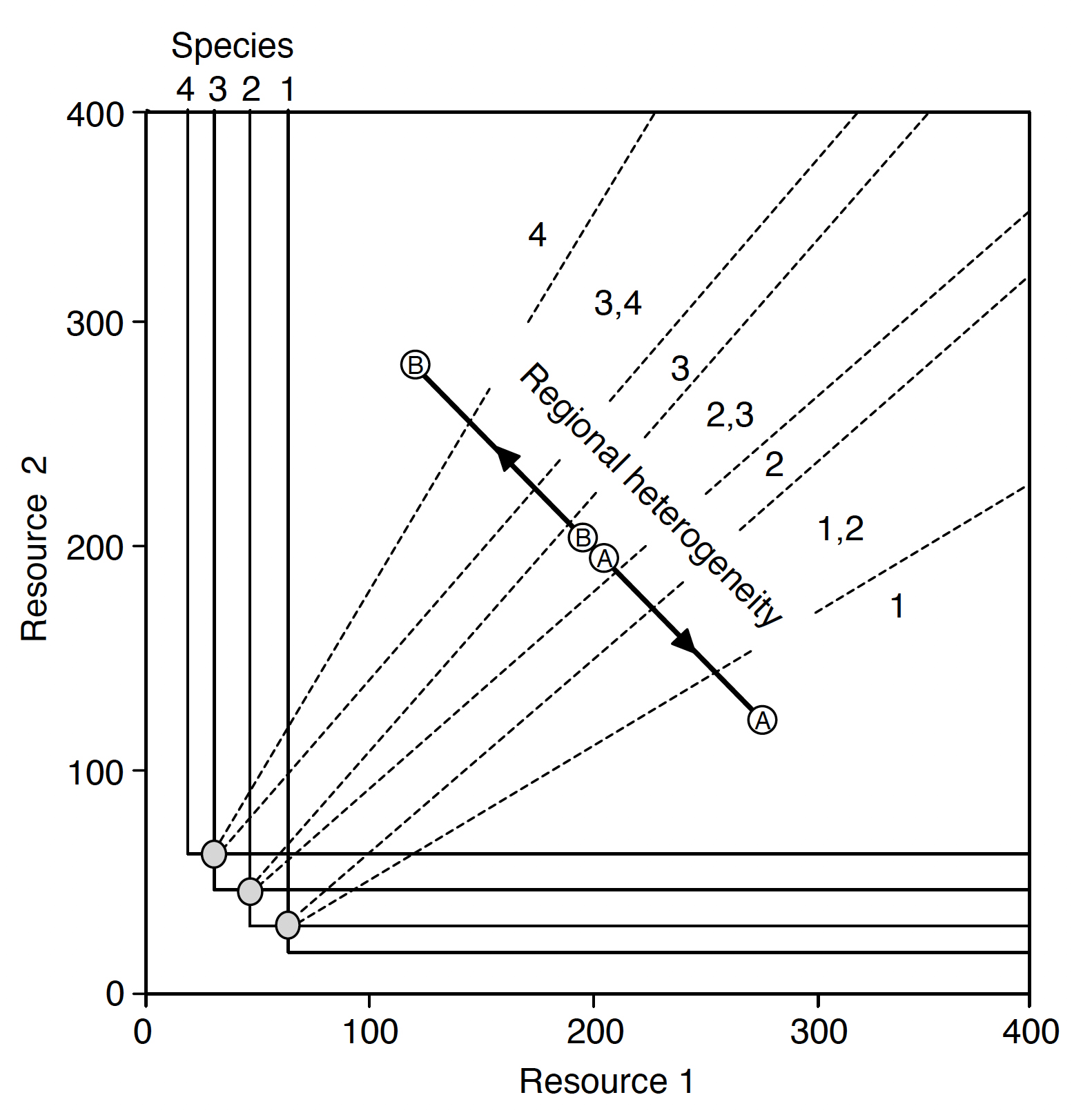 Figure from Mouquet et al. 2006