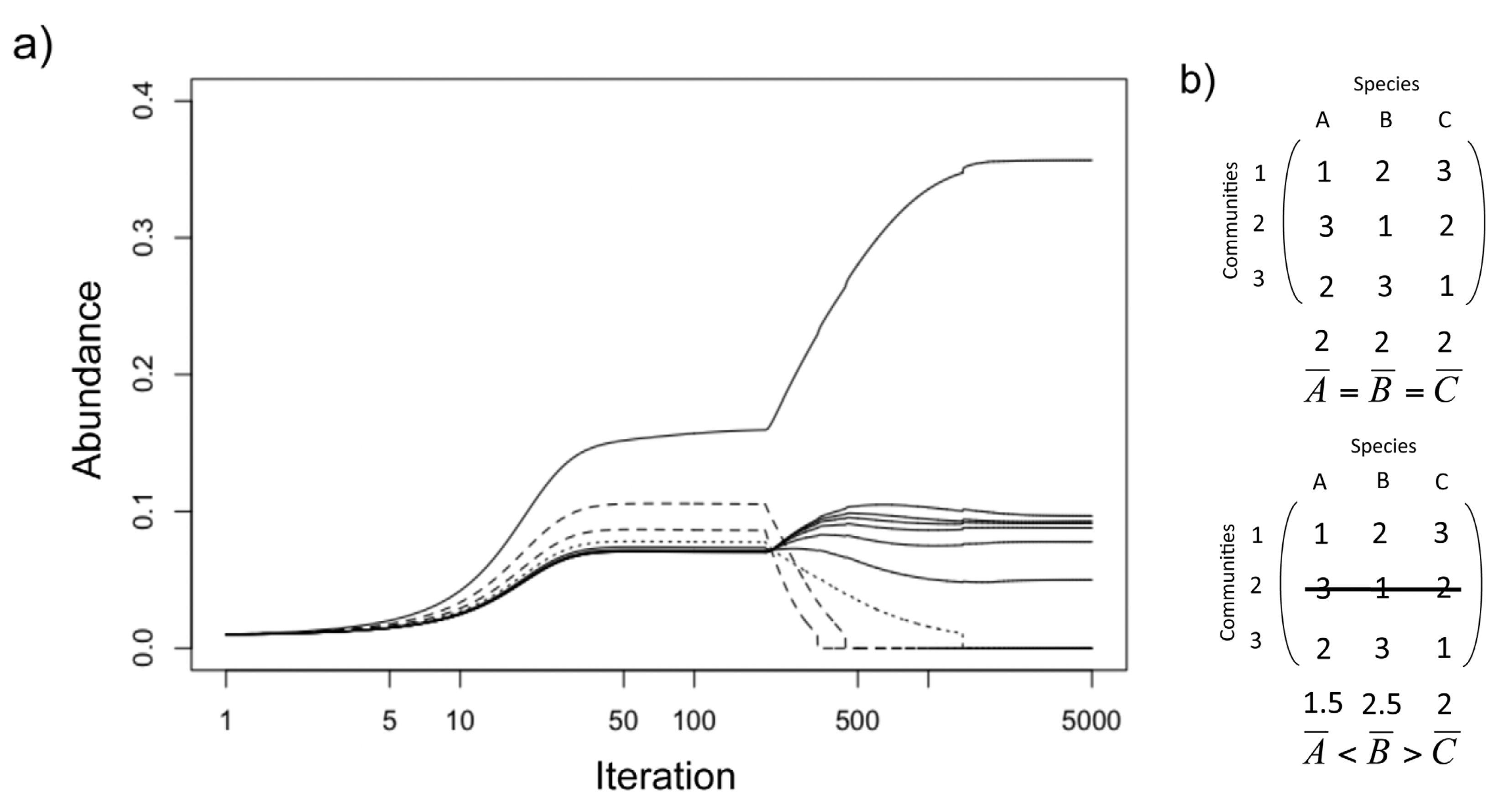 Figure from Mouquet et al. 2011