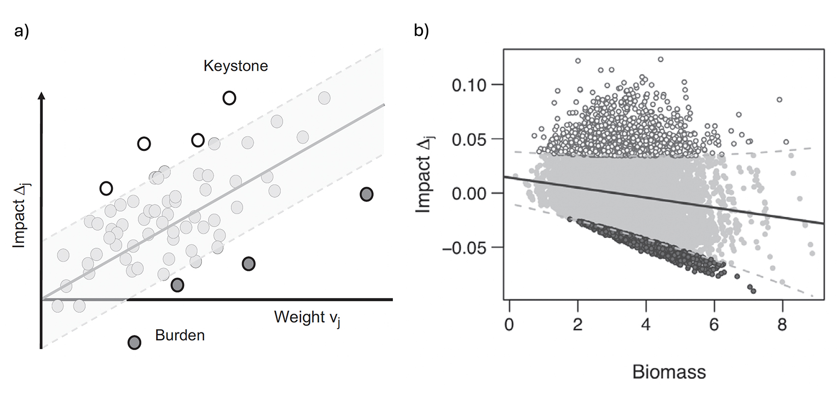 Figure from Mouquet et al. 2012