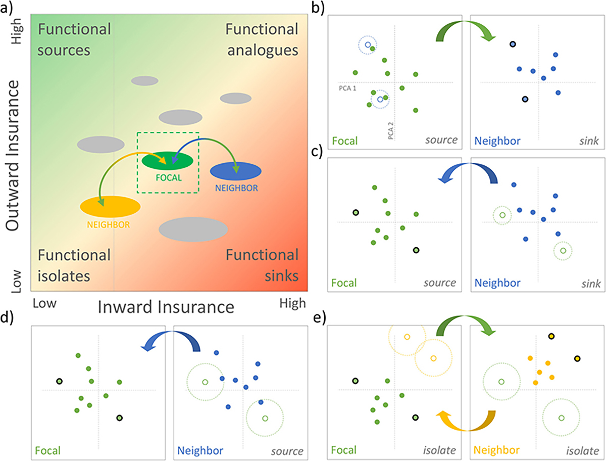 Figure from Mouquet et al. 2025