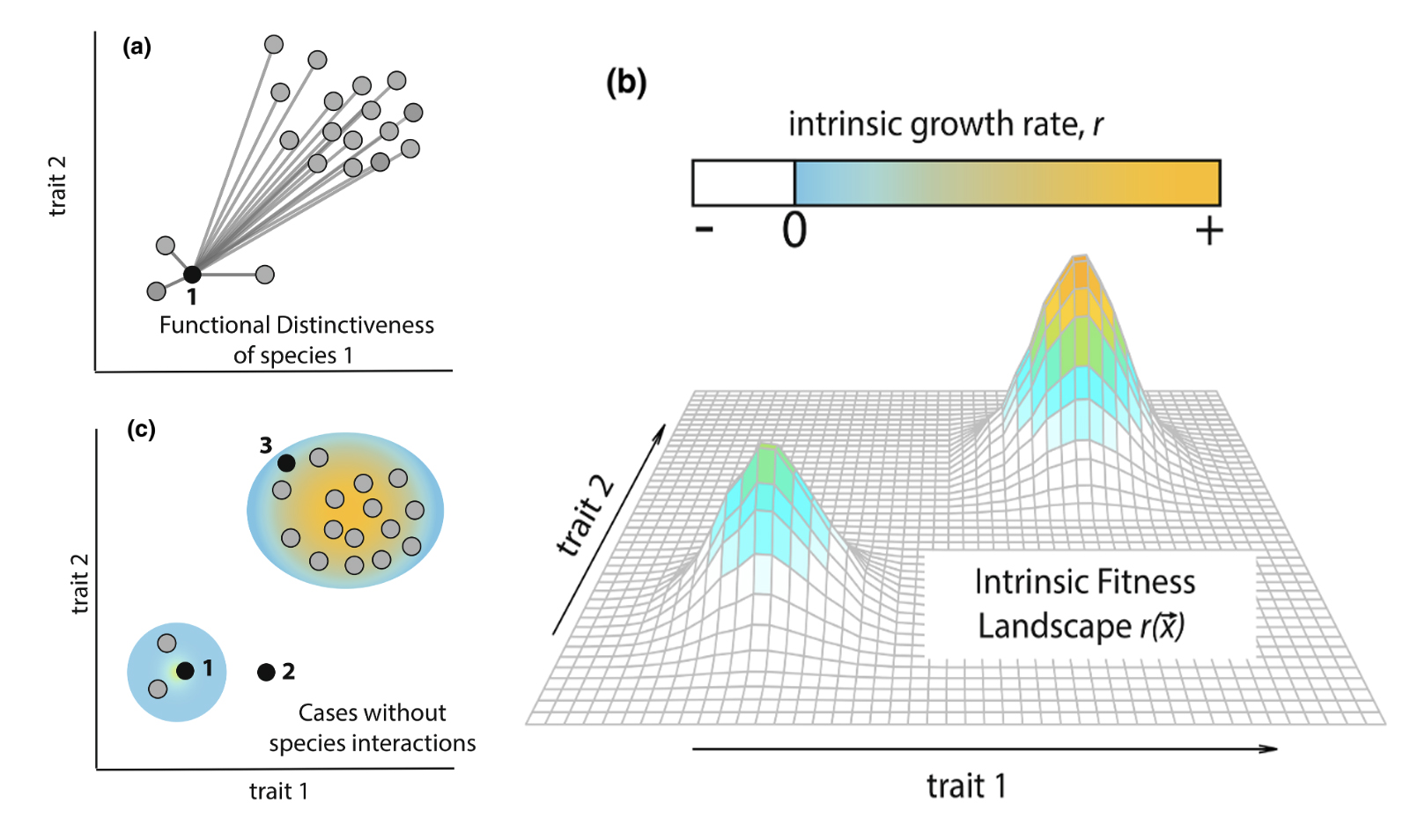 Figure from Munoz et al. 2023