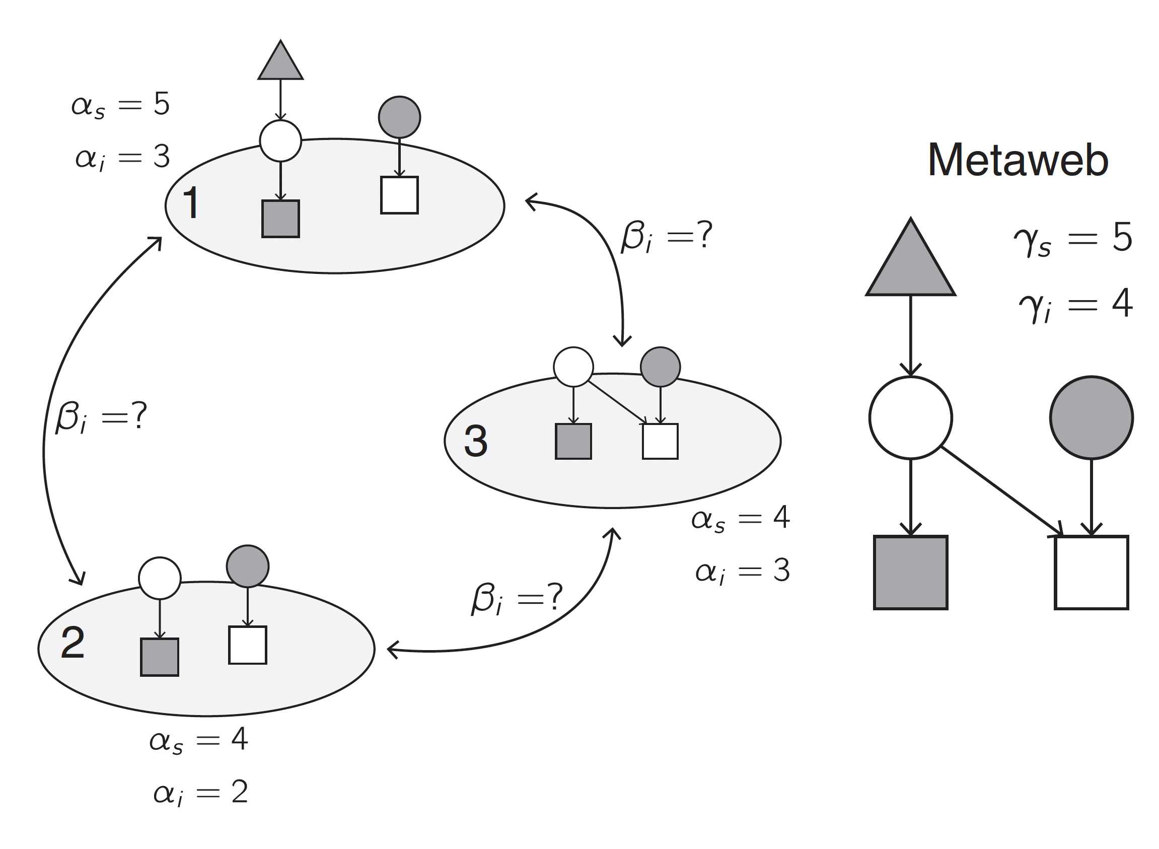 Figure from Poisot et al. 2012