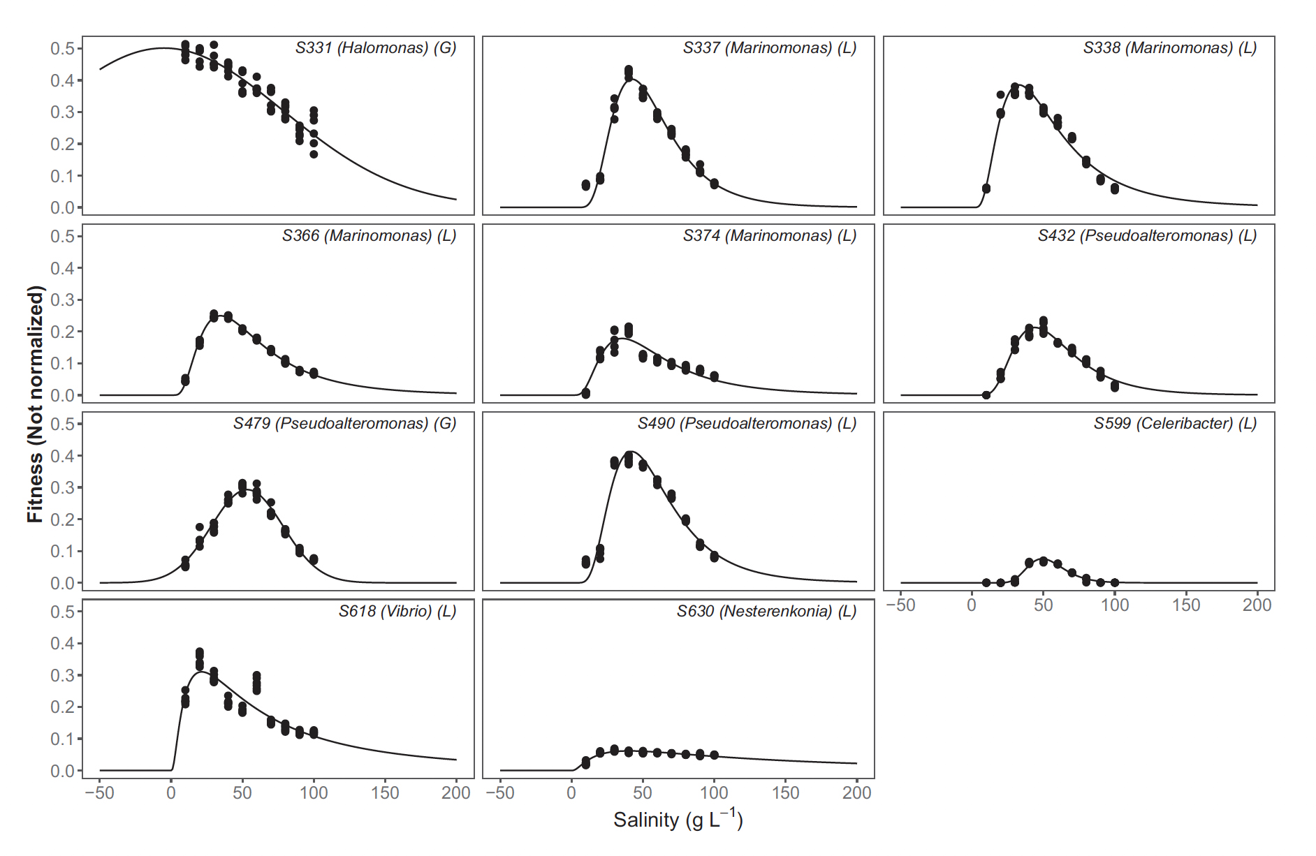 Figure from Rain_Franco et al. 2021